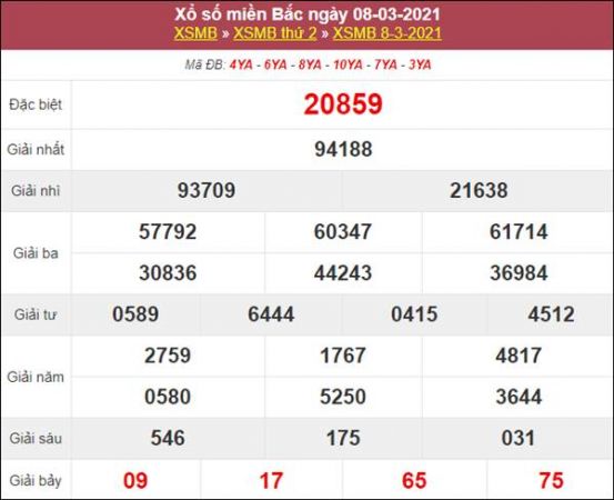 Thống kê XSMB 9/3/2021 chốt loto gan về nhiều hôm nay Thống kê XSMB 9/3/2021 chốt loto gan về nhiều hôm nay