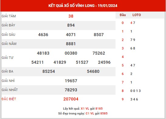 Nhận định XSVL ngày 26/1/2024 - Nhận định KQ Vĩnh Long thứ 6 chuẩn xác