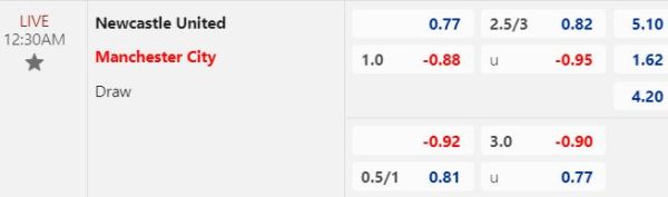 Kèo bóng đá hôm nay giữa Newcastle vs Man City