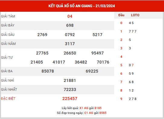 Nhận định XSAG ngày 28/3/2024 - Nhận định xổ số An Giang thứ 5