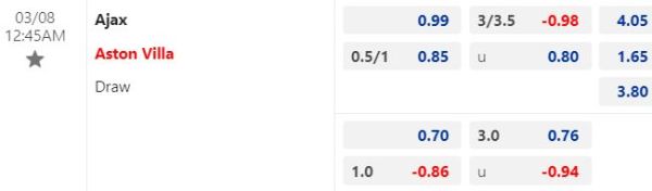 Kèo bóng đá hôm nay giữa Ajax với Aston Villa