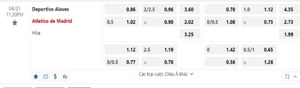 Kèo bóng đá trực tuyến giữa Alaves vs Atletico Madrid