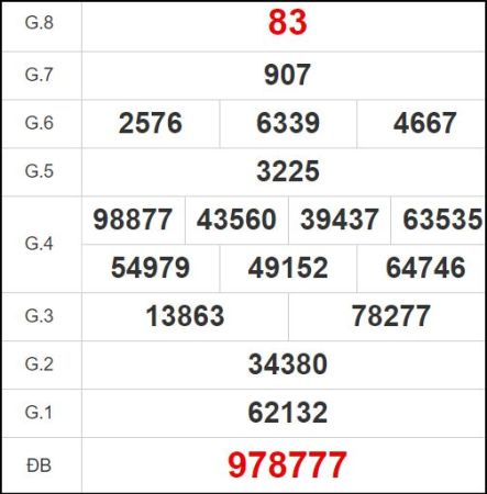 Quay thử đài Bạc Liêu ngày 25/6/2024: