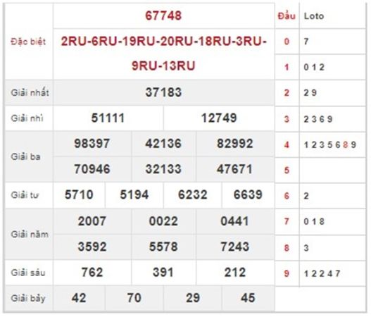 Số đẹp KQXSMB 23/8/2024 thứ 6 chốt xỉu chủ đẹp nhất