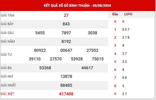 Nhận định XSBTH ngày 15/8/2024 - Nhận định xổ số Bình Thuận thứ 5