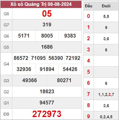 Nhận định XSQT 15/8/2024