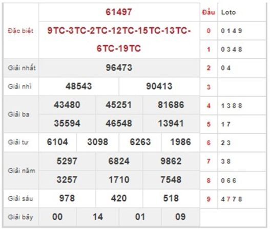 Loto VIP XSMB 20/9/2024 chốt song thủ miền Bắc