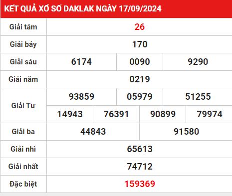 Phân tích XSDLK 24/9/2024