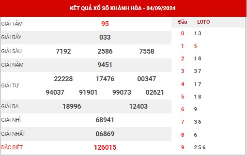 Nhận định XSKH ngày 8/9/2024 - Nhận định đài xổ số Khánh Hòa chủ nhật
