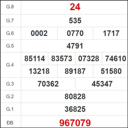 Quay thử đài Đắk Lắk ngày 24/9/2024: