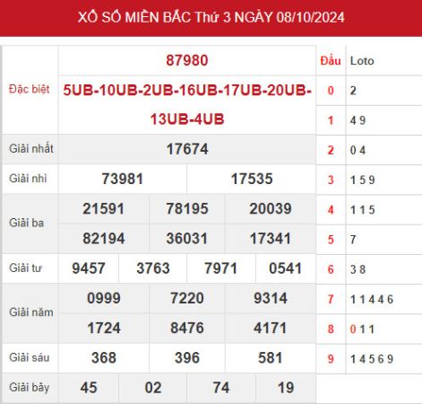 Nhận định XSMB ngày 10/10/2024 thứ 5 chính xác Nhận định XSMB ngày 10/10/2024 thứ 5 chính xác