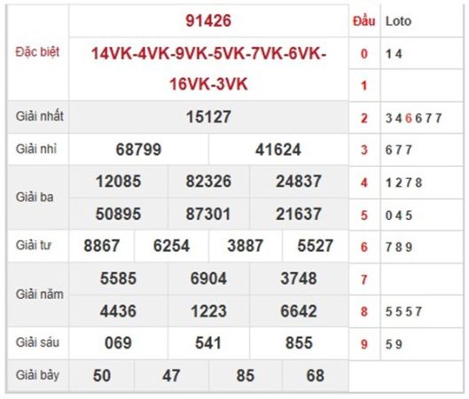 Số đẹp XSMB 7/11/2024 nhận định miền Bắc miễn phí