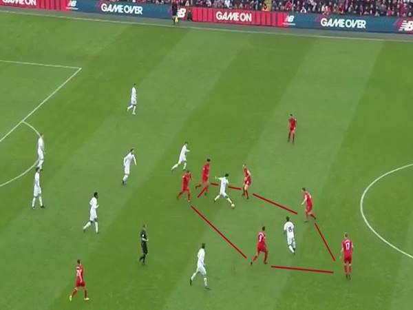 Gợi ý cho bạn khi nào nên kích hoạt pressing tầm cao