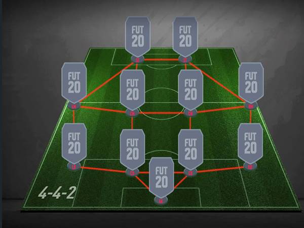 Khám phá tại sao sơ đồ 4-4-2 lại hiệu quả như vậy