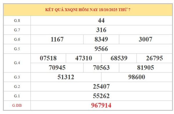 Tham khảo xổ số Quảng Ngãi hôm nay ngày 25/10/2025