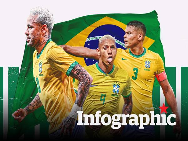 Tổng quan về đội tuyển Brazil tại World Cup 2022