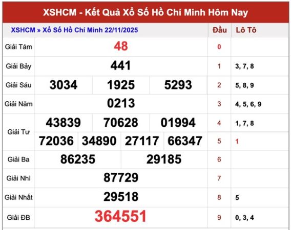 Dự đoán XSHCM ngày 24 tháng 11 năm 2025 may mắn