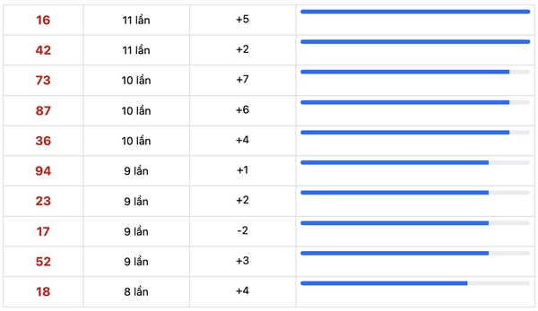 Dự đoán XSHCM ngày 24 tháng 11 năm 2025 may mắn