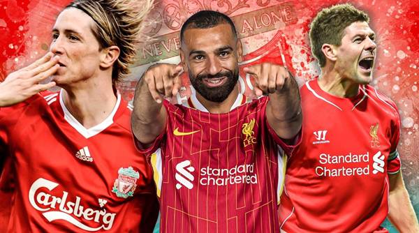 Danh sách cầu thủ Liverpool Danh sách cầu thủ Liverpool