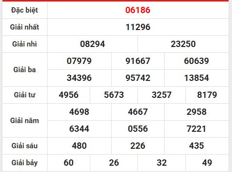 Soi cầu, dự đoán XSMB ngày 24/1/2026 thứ 7 miễn phí