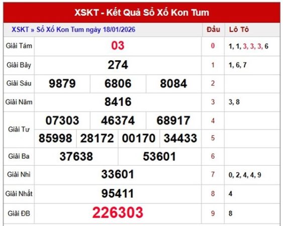 Tham khảo soi cầu KT ngày 25/1/2026 chủ nhật VIP hôm nay