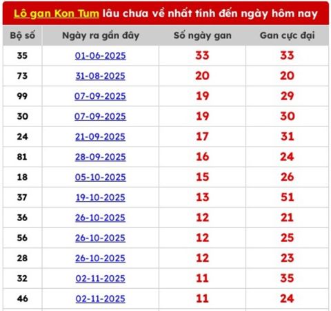 Tham khảo soi cầu KT ngày 25/1/2026 chủ nhật VIP hôm nay