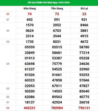 Dự đoán XSMN ngày 25 tháng 1 năm 2026 chủ nhật thần tài Dự đoán XSMN ngày 25 tháng 1 năm 2026 chủ nhật thần tài
