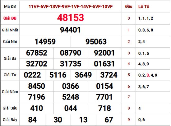 Xem lại kết quả XS Miền Bắc kỳ trước chính xác