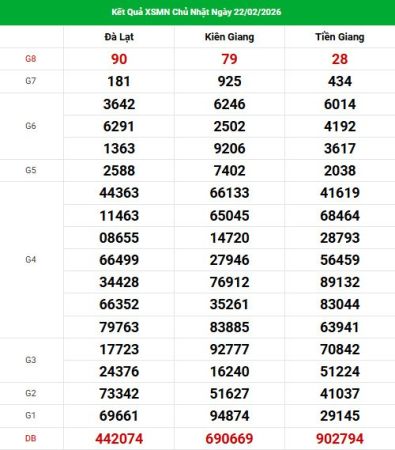 Dự đoán XSMN ngày 1 tháng 3 năm 2026 chủ nhật siêu chuẩn Dự đoán XSMN ngày 1 tháng 3 năm 2026 chủ nhật siêu chuẩn