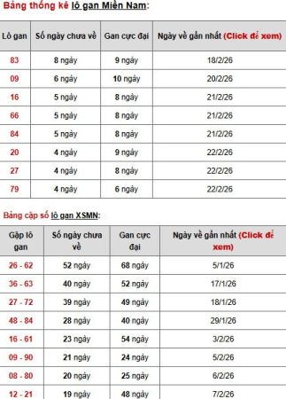 Dự đoán XSMN ngày 1 tháng 3 năm 2026 chủ nhật siêu chuẩn Dự đoán XSMN ngày 1 tháng 3 năm 2026 chủ nhật siêu chuẩn