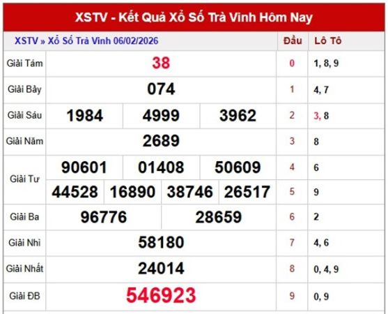 Tham khảo soi cầu TV ngày 13/02/2026 thứ 6 siêu chính xác