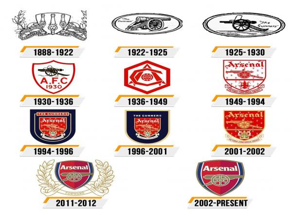Khám phá sự thay đổi logo Arsenal qua các thời kỳ