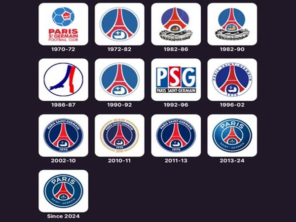 Sự thay đổi logo Paris Saint Germain qua từng thời kỳ Sự thay đổi logo Paris Saint Germain qua từng thời kỳ