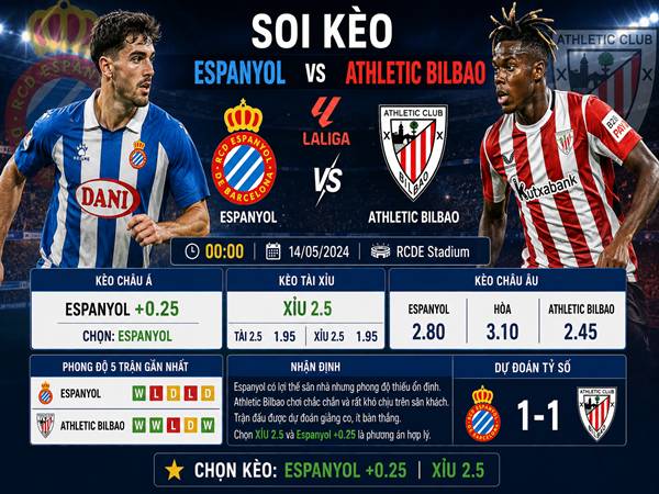 Soi kèo bóng đá Espanyol vs Athletic Bilbao 00h00 ngày 14/5