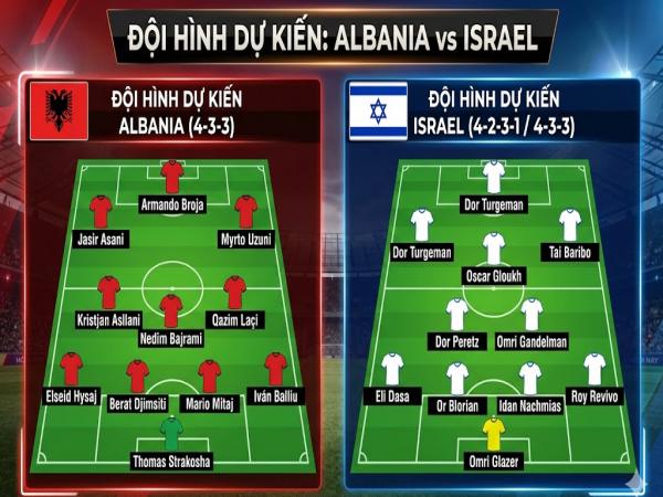 Đội hình dự kiến Albania gặp Israel