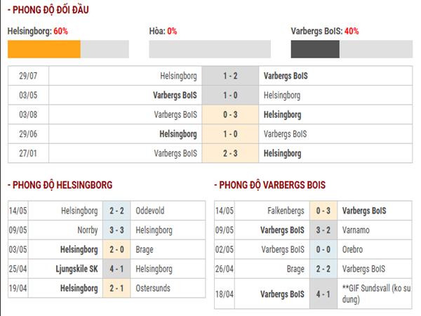 Phân tích trước trận Helsingborg vs Varbergs BoIS