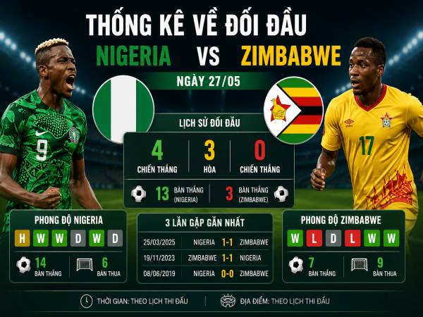 Thống kê về đối đầu Nigeria đấu với Zimbabwe ngày 27/05 chi tiết