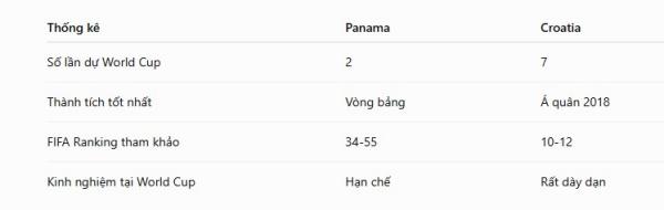 Panama gặp Croatia