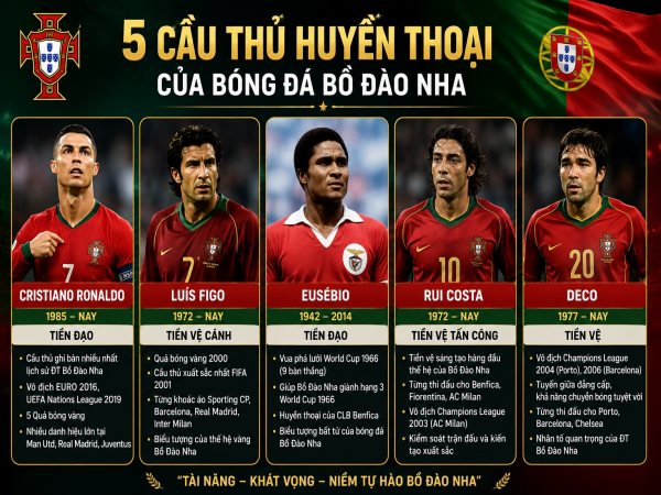 Cầu thủ Bồ Đào Nha