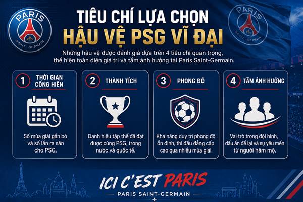 Hậu vệ của PSG Hậu vệ của PSG