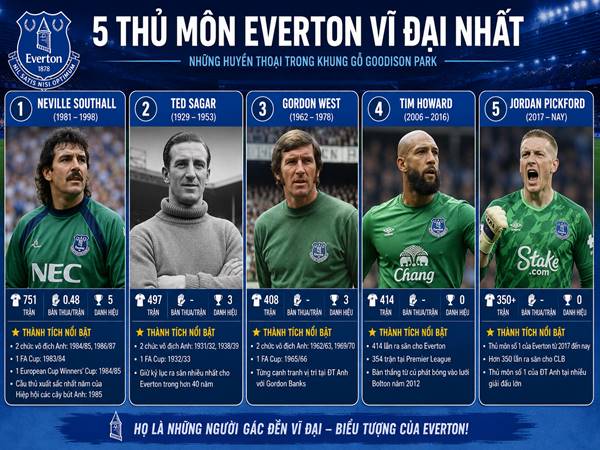 Thủ môn của Everton