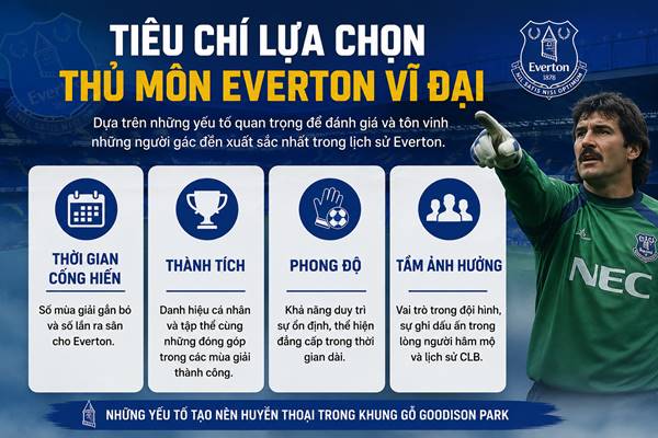 Thủ môn Everton Thủ môn Everton