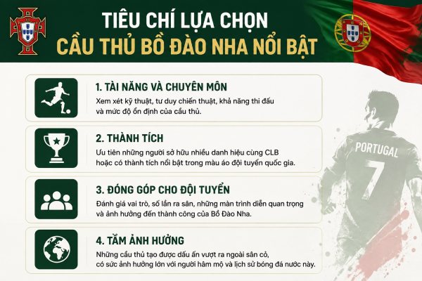 Tiêu chí cầu thủ Bồ Đào Nha Tiêu chí cầu thủ Bồ Đào Nha