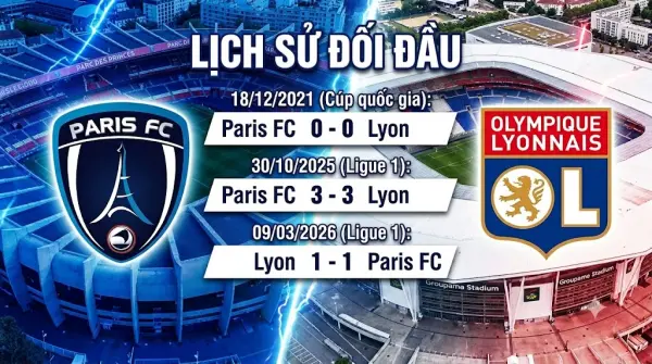 Đối đầu Paris FC vs Lyon Đối đầu Paris FC vs Lyon