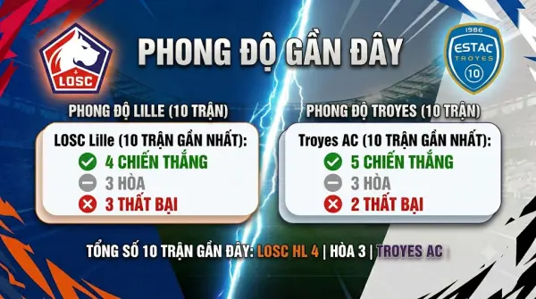 Phong độ Lille vs Troyes Phong độ Lille vs Troyes
