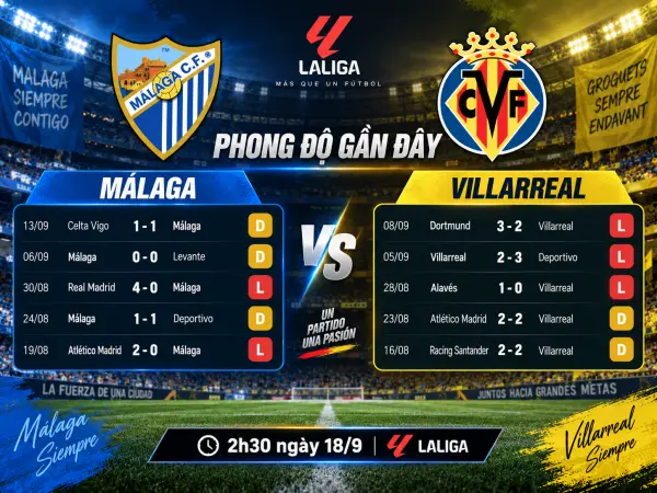 Malaga vs Villarreal 