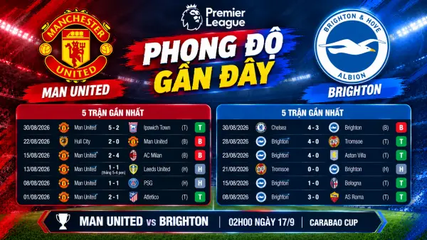 Man United vs Brighton 