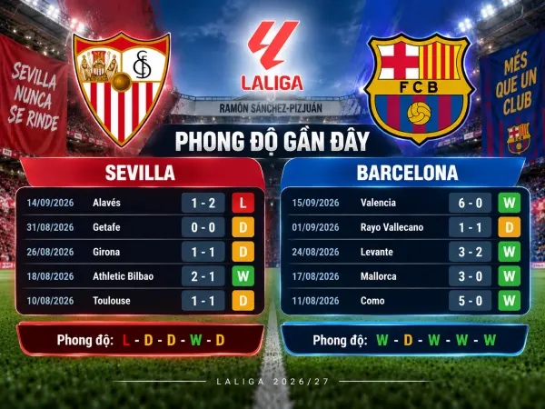 Sevilla vs Barcelona Sevilla vs Barcelona