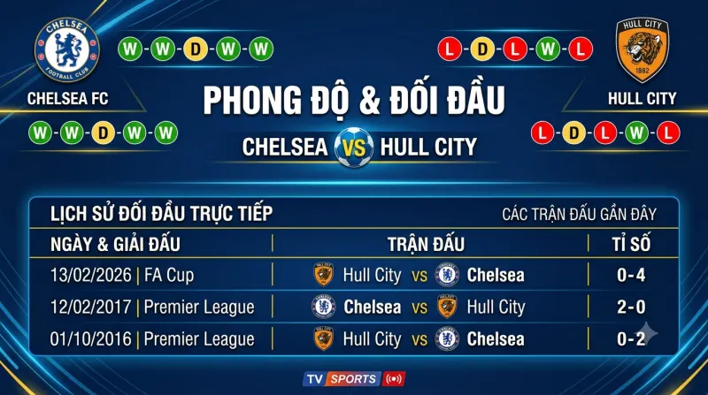 Lịch sử đối đầu Chelsea vs Hull City